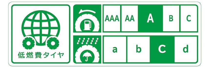 Japan tyre label